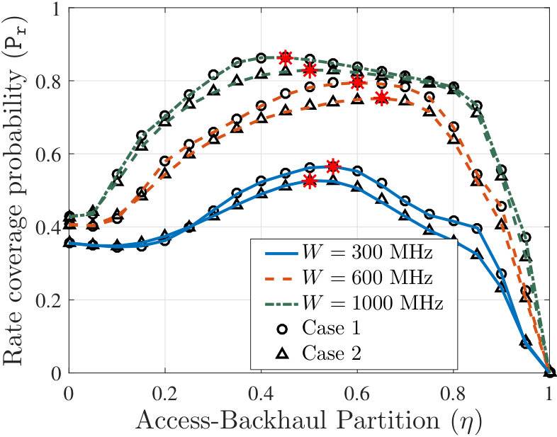 Figure 23